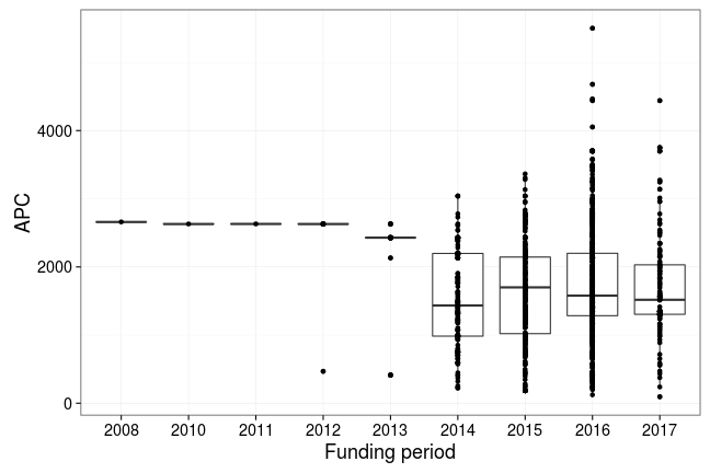 plot of chunk box_openapc_se_2017_09_18_year_full