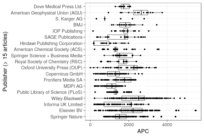 plot of chunk box_openapc_se_2018_07_04_publisher_full