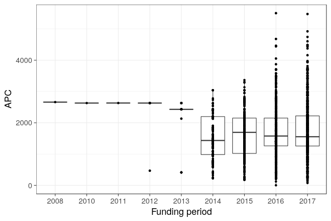 plot of chunk box_openapc_se_2018_07_04_year_full