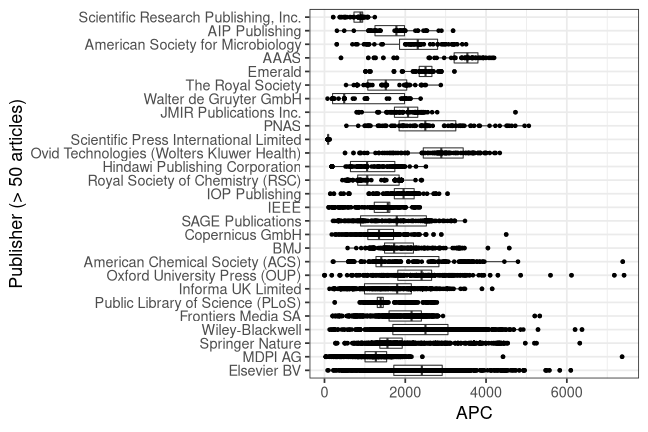 plot of chunk box_openapc_se_2022_02_01_publisher_full