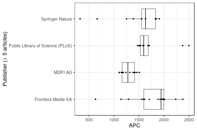 plot of chunk box_osnabrueck_2019_04_11_publisher_full