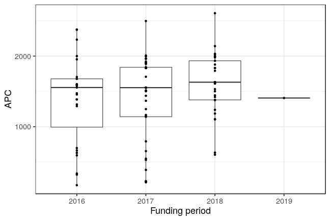 plot of chunk box_osnabrueck_2019_04_11_year_full