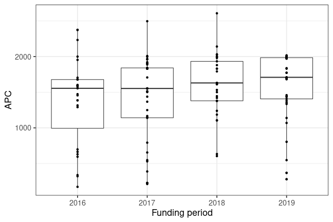 plot of chunk box_osnabrueck_2020_03_31_year_full