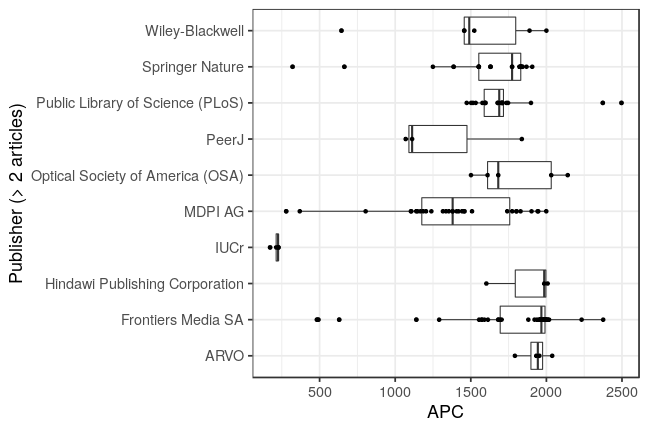 plot of chunk box_osnabrueck_2021_02_25_publisher_full