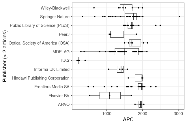 plot of chunk box_osnabrueck_2022_05_02_publisher_full