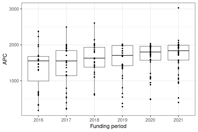 plot of chunk box_osnabrueck_2022_05_02_year_full