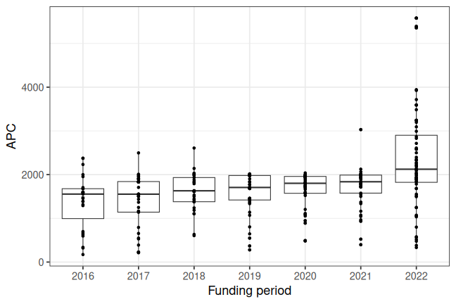 plot of chunk box_osnabrueck_2023_12_20_year_full