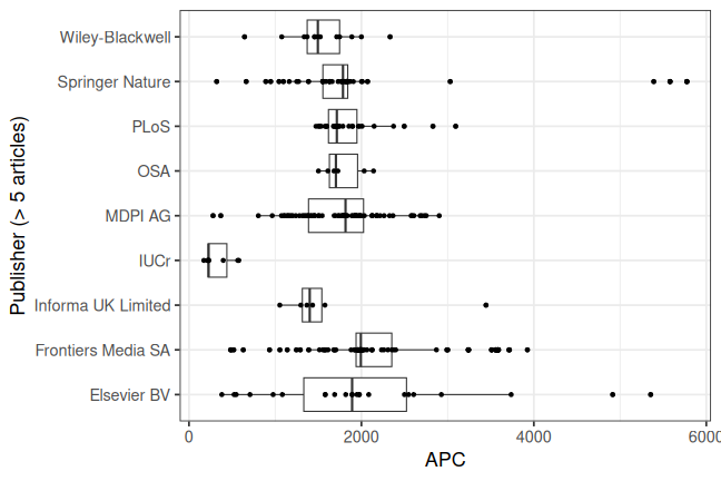 plot of chunk box_osnabrueck_2025_04_24_publisher_full