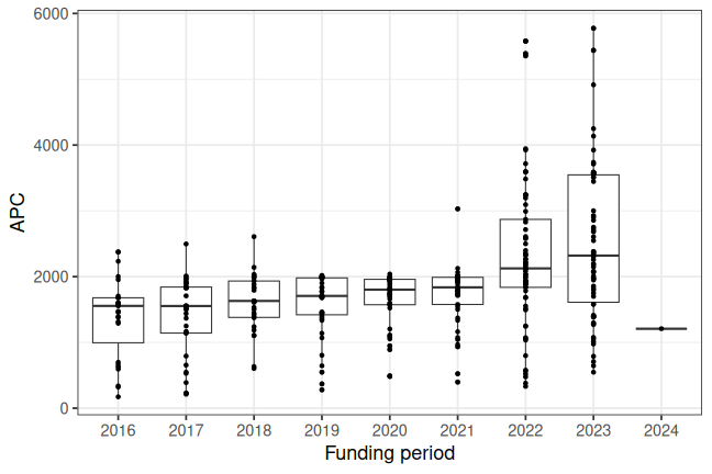 plot of chunk box_osnabrueck_2025_04_24_year_full