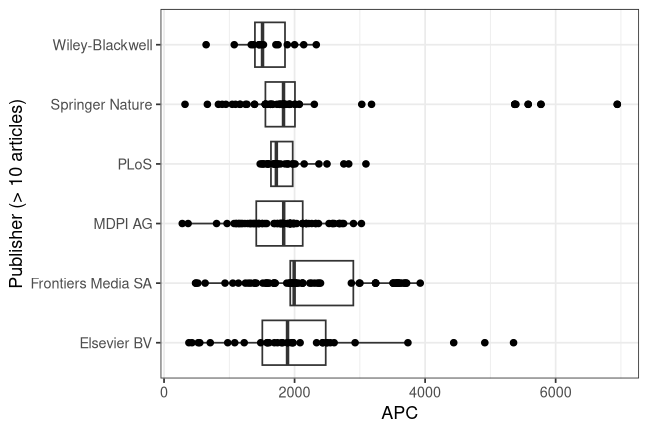 plot of chunk box_osnabrueck_2026_08_04_publisher_full