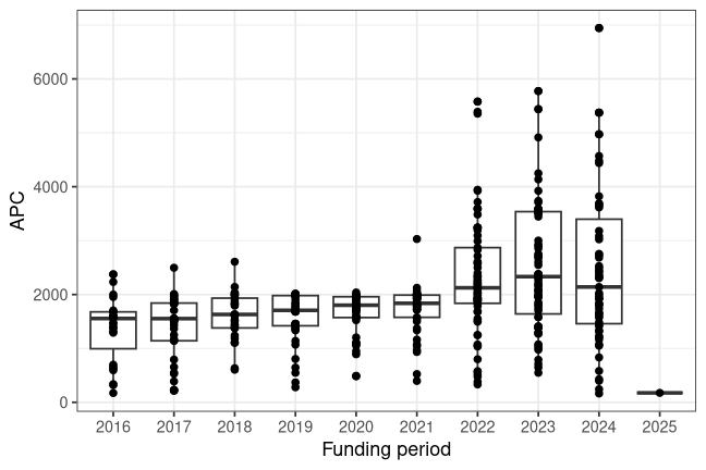 plot of chunk box_osnabrueck_2026_08_04_year_full