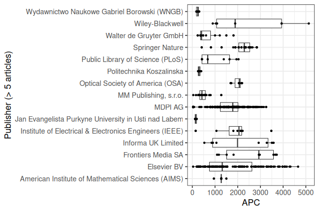 plot of chunk box_ostrava_2026-02-25_publisher_full