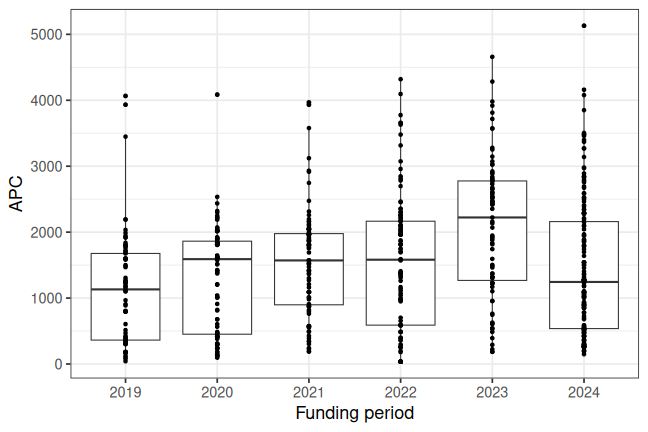 plot of chunk box_ostrava_2026-02-25_year_full