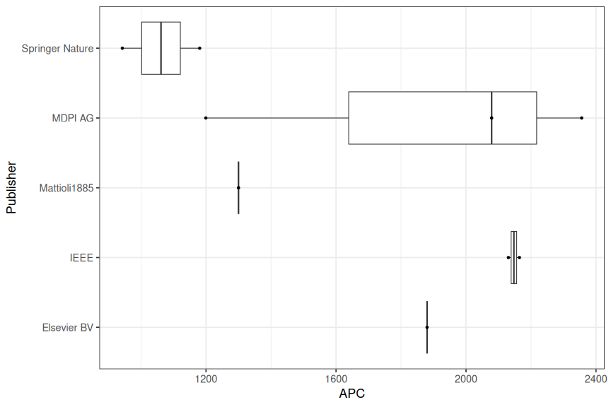 plot of chunk box_oth_regensburg_2025_04_22_publisher_full