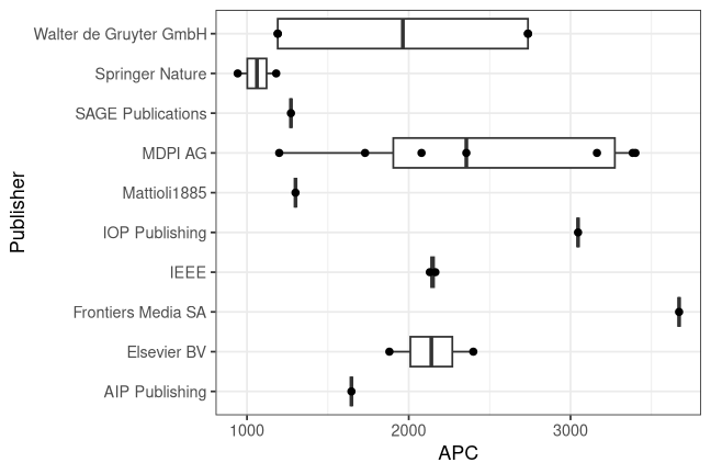 plot of chunk box_oth_regensburg_2026_07_30_publisher_full