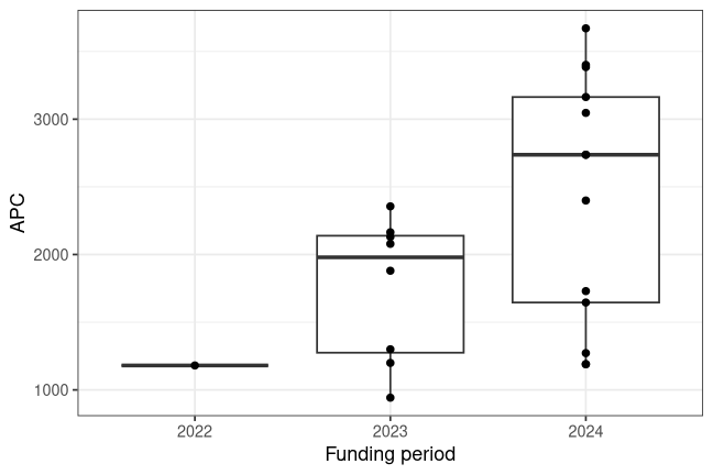 plot of chunk box_oth_regensburg_2026_07_30_year_full