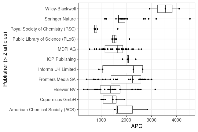 plot of chunk box_oulu_2022_12_13_publisher_full