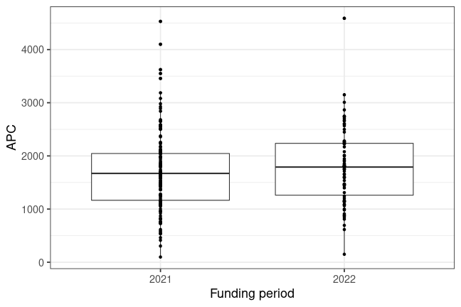 plot of chunk box_oulu_2022_12_13_year_full