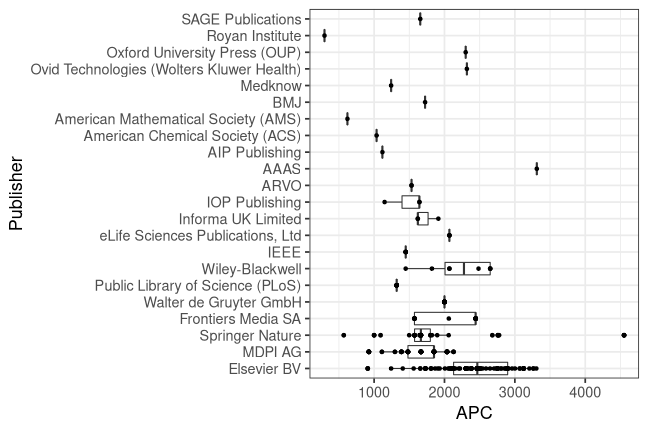 plot of chunk box_ovgu_2021_10_29_publisher_full