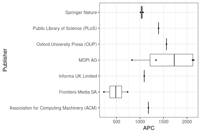 plot of chunk box_passau_2023_12_19_publisher_full