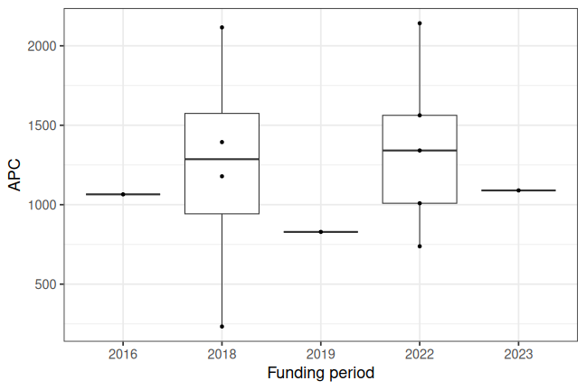 plot of chunk box_passau_2023_12_19_year_full