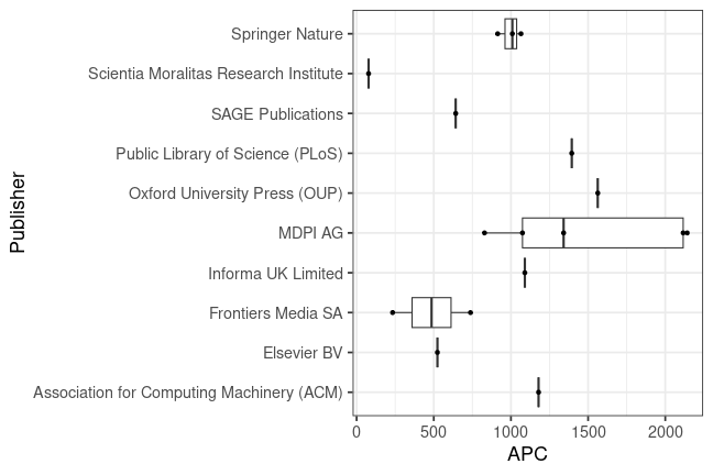 plot of chunk box_passau_2024_01_03_publisher_full