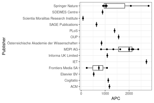 plot of chunk box_passau_2026_08_04_publisher_full