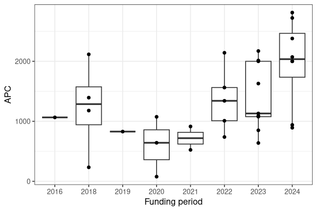plot of chunk box_passau_2026_08_04_year_full
