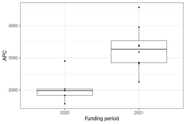 plot of chunk box_pdi_2022_04_05_year_full