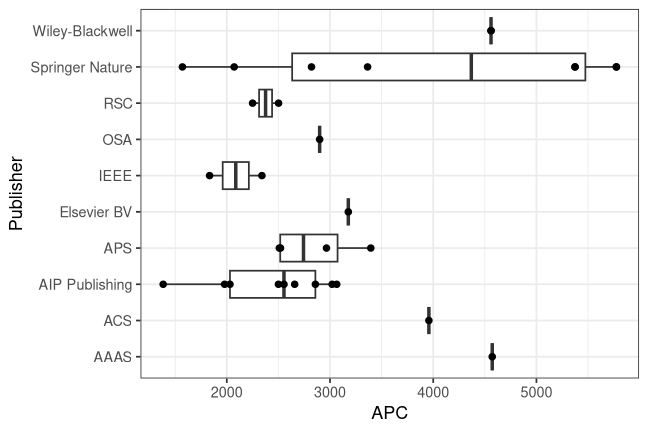 plot of chunk box_pdi_2026_07_31_publisher_full