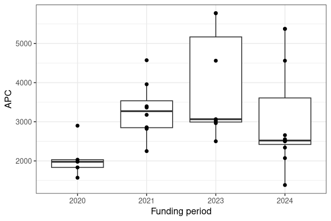 plot of chunk box_pdi_2026_07_31_year_full