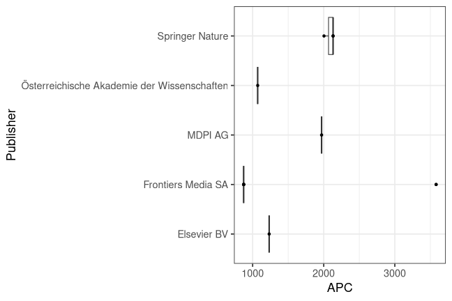 plot of chunk box_ph_freiburg_2026_04_15_publisher_full