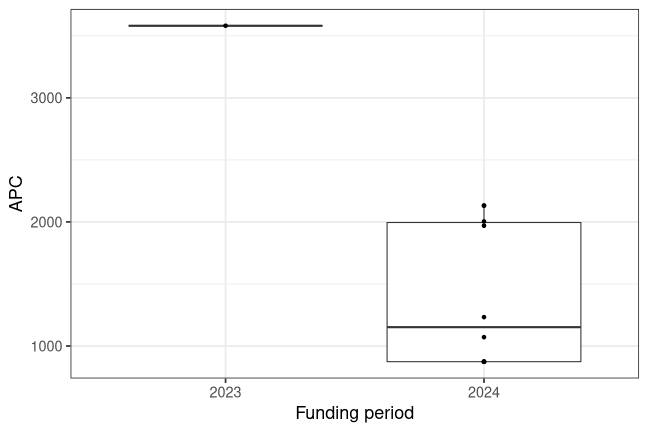 plot of chunk box_ph_freiburg_2026_04_15_year_full