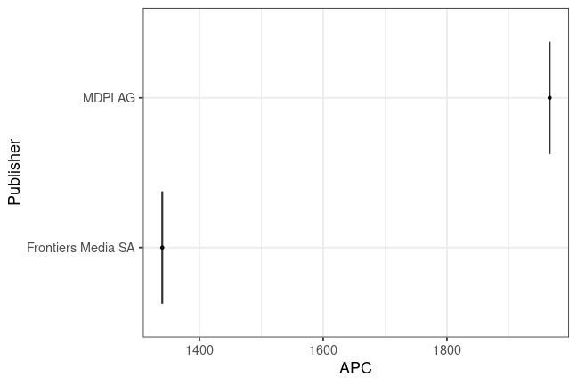 plot of chunk box_phtg_2025_07_29_publisher_full