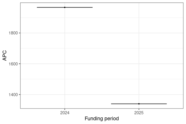 plot of chunk box_phtg_2025_07_29_year_full