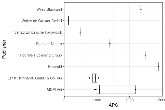 plot of chunk box_phzh_2022_01_11_publisher_full