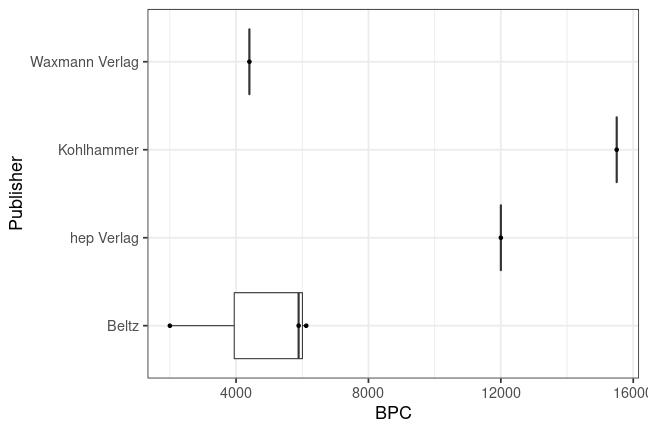 plot of chunk box_phzh_2023_02_28_bpc_publisher_full