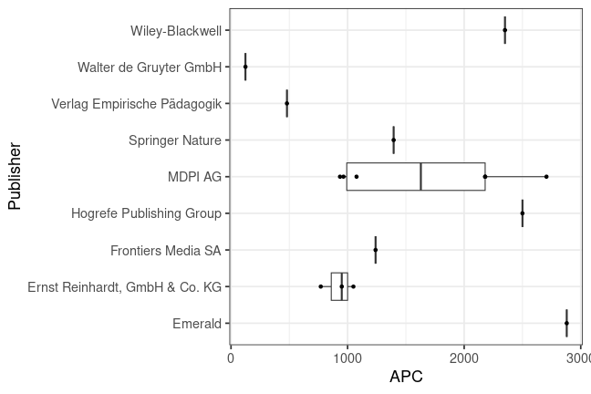 plot of chunk box_phzh_2025_04_03_publisher_full