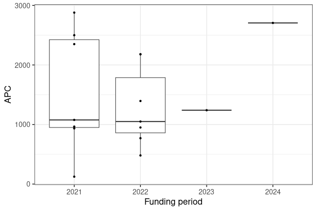 plot of chunk box_phzh_2025_04_03_year_full