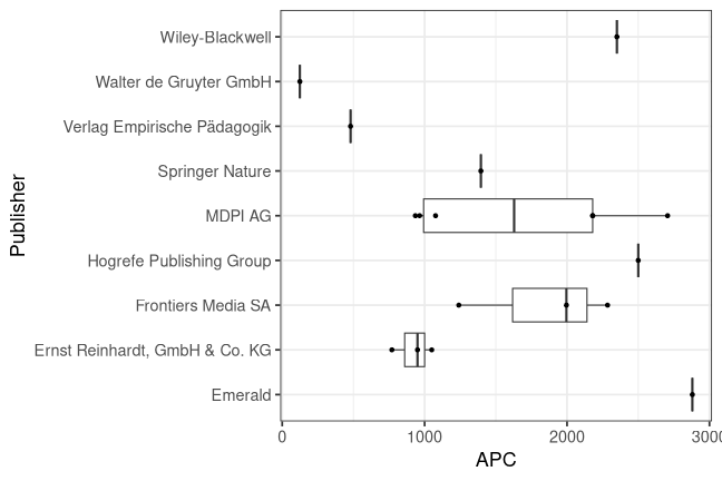 plot of chunk box_phzh_2026_03_03_publisher_full