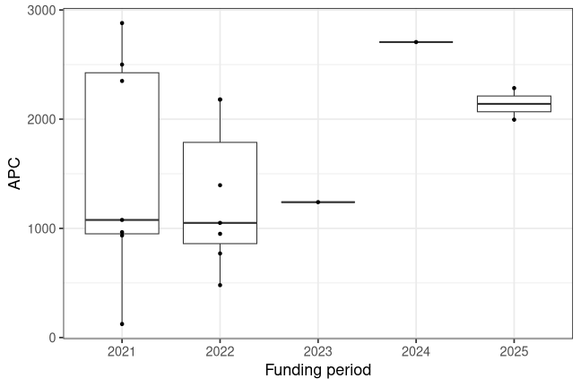 plot of chunk box_phzh_2026_03_03_year_full