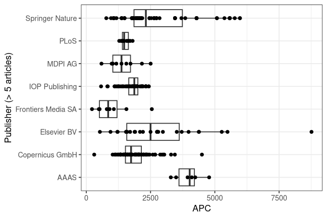 plot of chunk box_pik-potsdam_2026_06_16_publisher_full