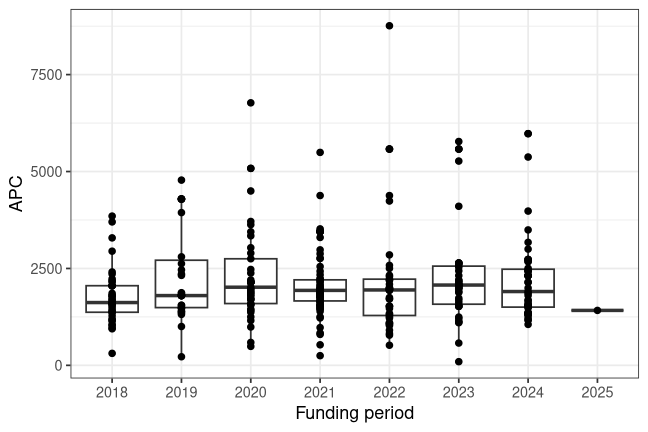 plot of chunk box_pik-potsdam_2026_06_16_year_full