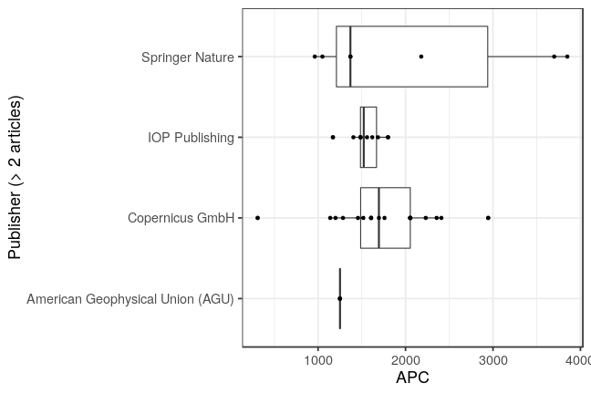 plot of chunk box_pik_2019_04_29_publisher_full