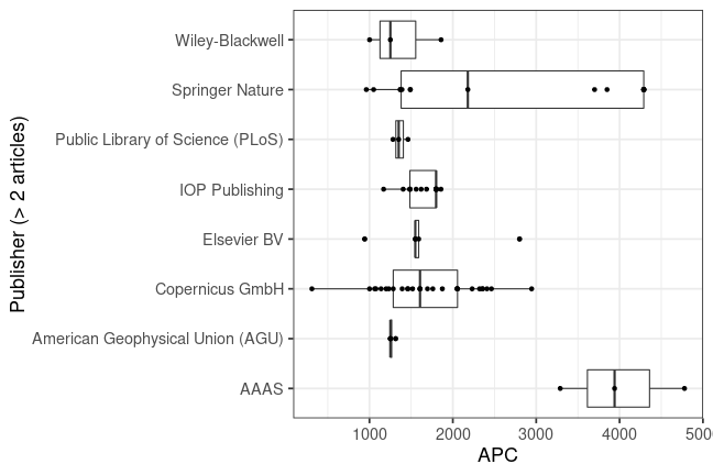 plot of chunk box_pik_2020_05_06_publisher_full