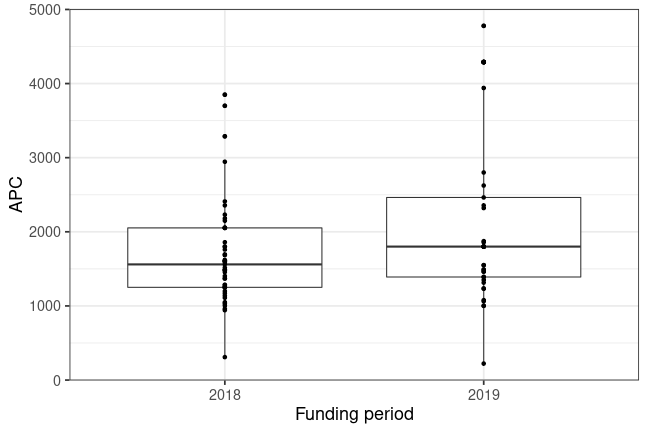 plot of chunk box_pik_2020_05_06_year_full