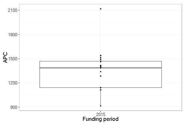 plot of chunk box_potsdam_2016_04_12_year_full