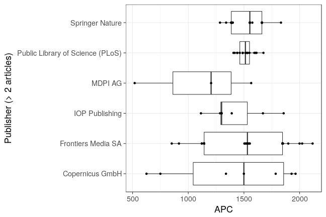 plot of chunk box_potsdam_2018_07_04_publisher_full