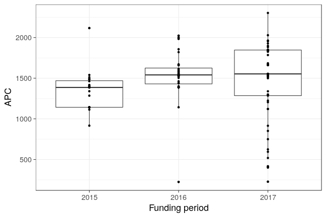 plot of chunk box_potsdam_2018_07_04_year_full