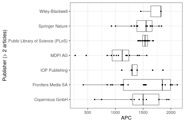 plot of chunk box_potsdam_2019_06_04_publisher_full